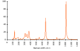 Raman Spectrum of Hedenbergite (178)